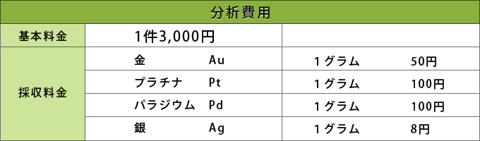 分析費用