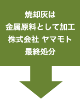 金属原料として加工　株式会社ヤマモト　最終処分