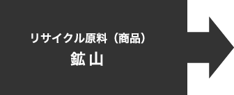 リサイクル原料（商品）鉱山